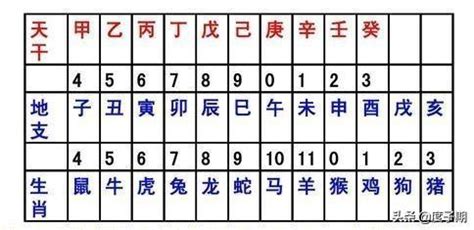 天干地支紀年 翡翠屬性